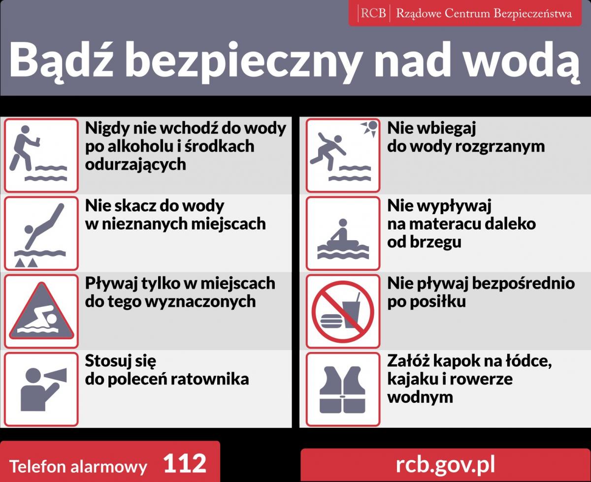 BEZPIECZNIE NAD WODĄ